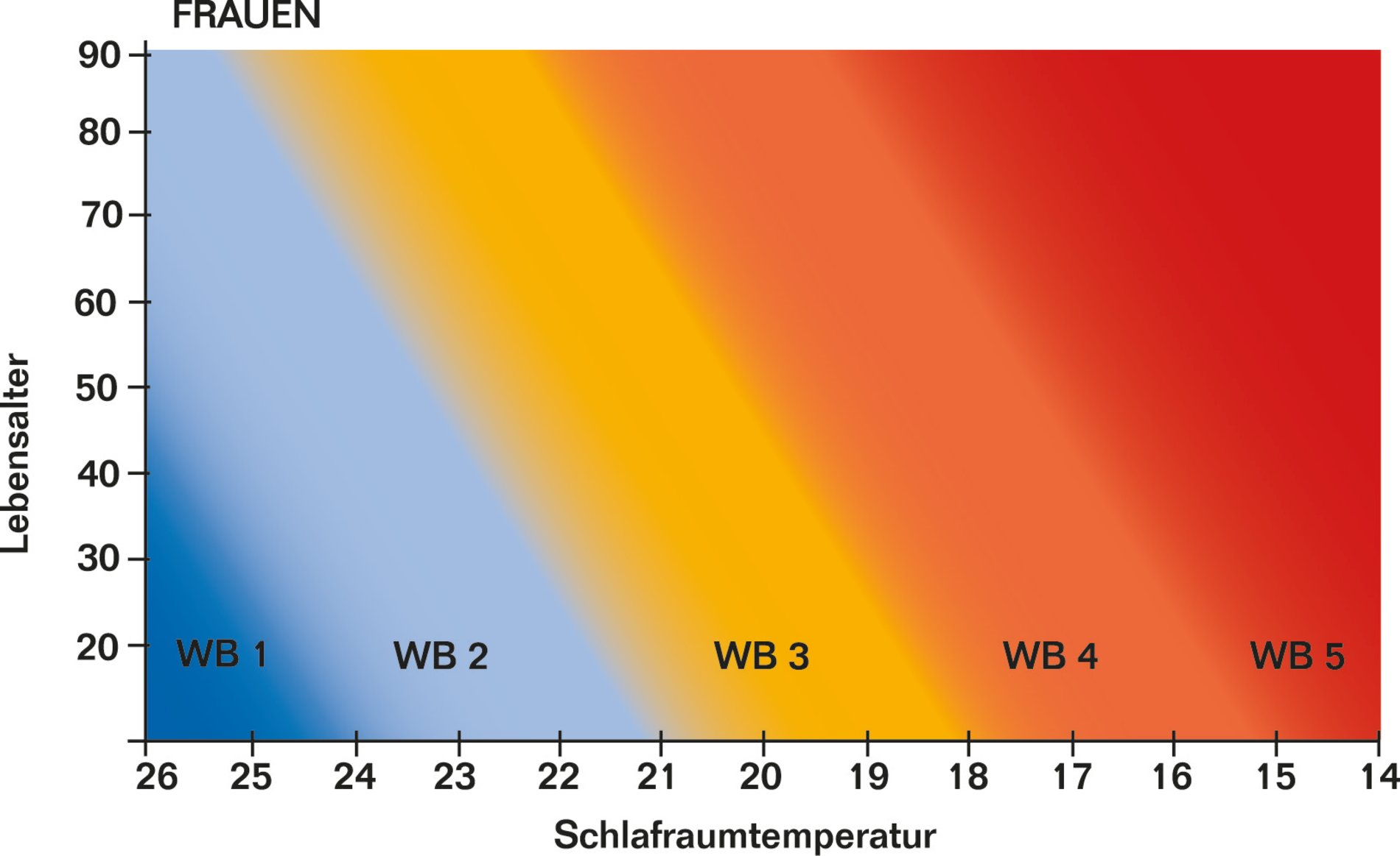 Wärmebedarfsmesser Frau_1.jpg
