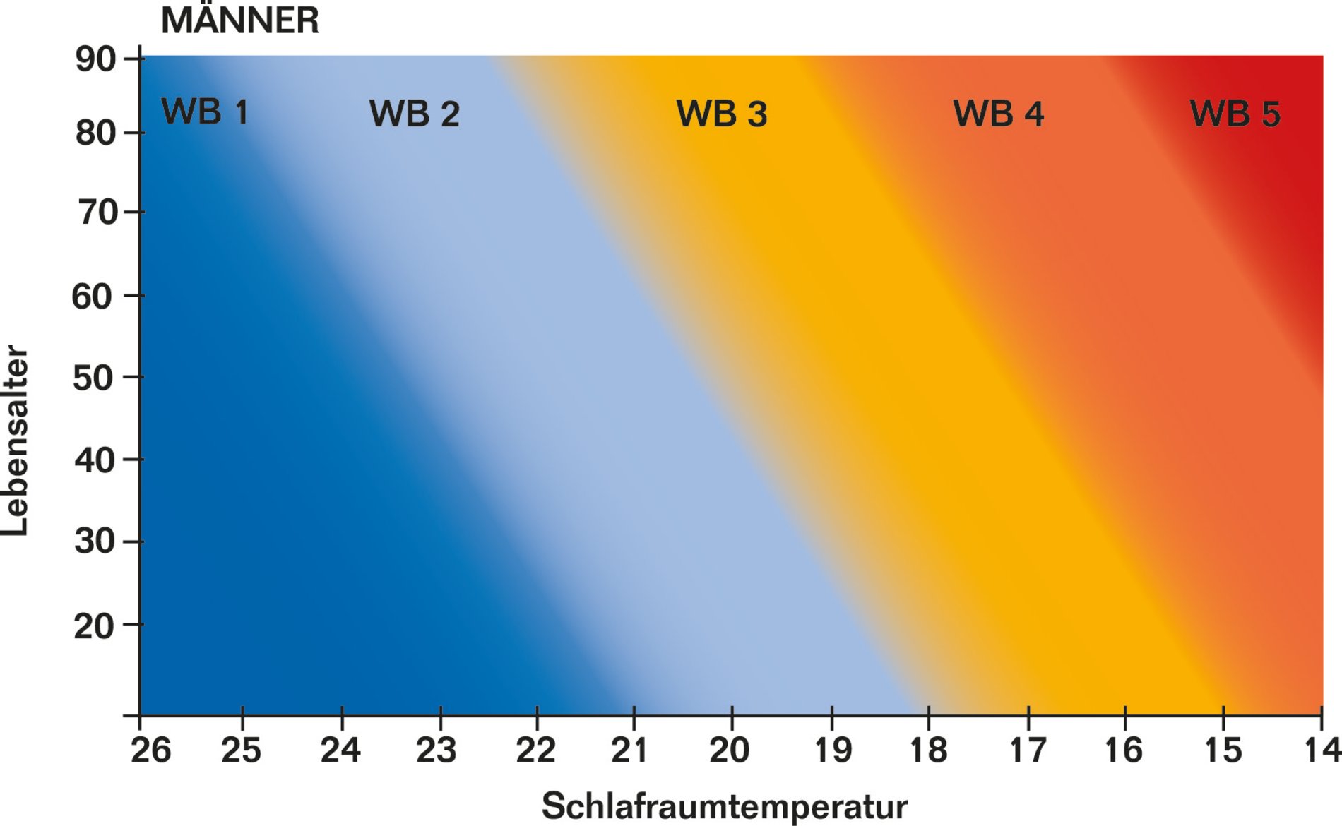Wärmebedarfsmesser Maenner_1.jpg